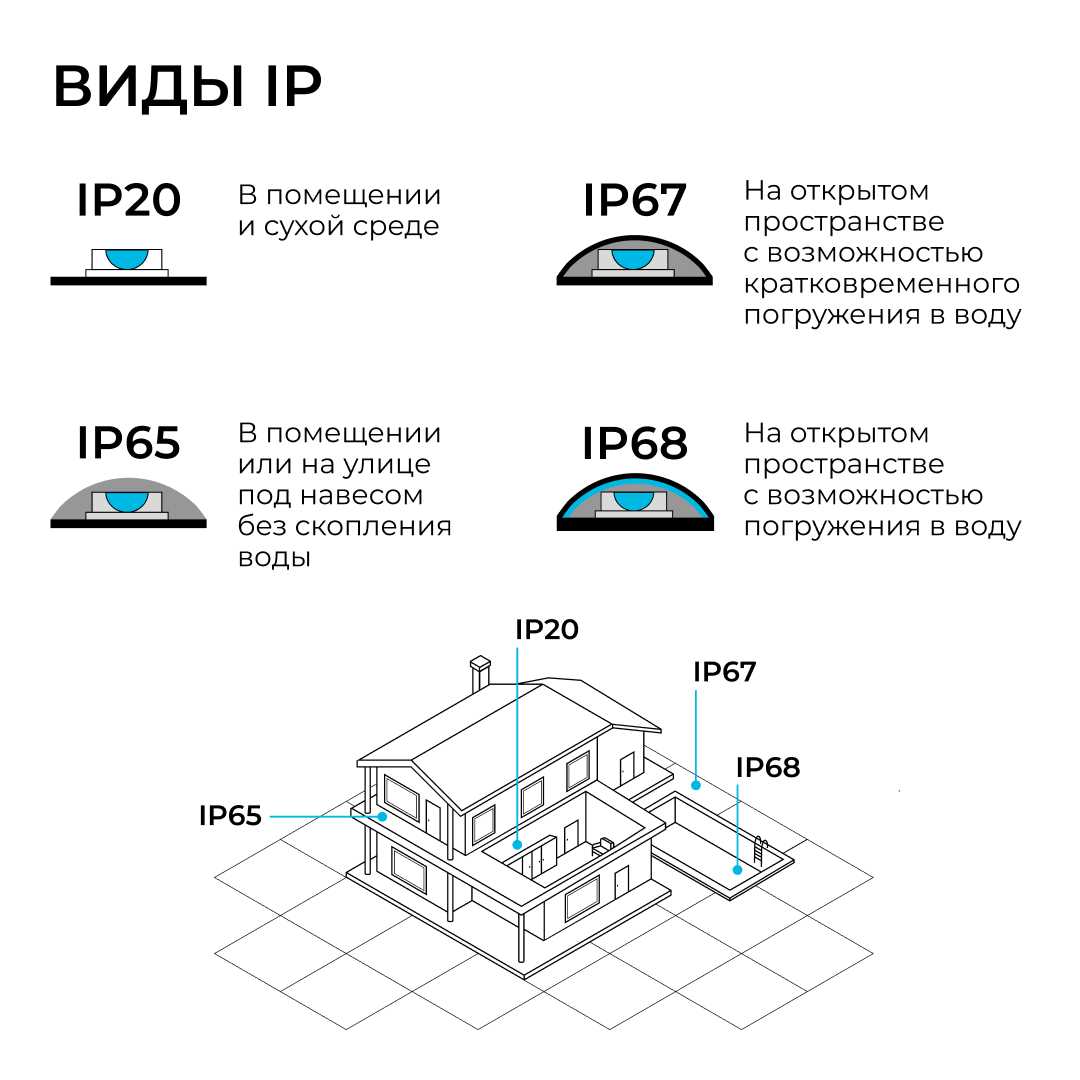 фото комплект светодиодной влагозащищенной ленты apeyron 10w/m 120led/m 2835smd холодный белый 5m 10-142 | 220svet.ru