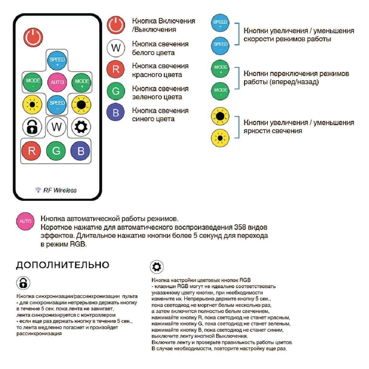 фото комплект адресной светодиодной ленты apeyron 24в, 14,4вт/м, smd5050 10-99 | 220svet.ru